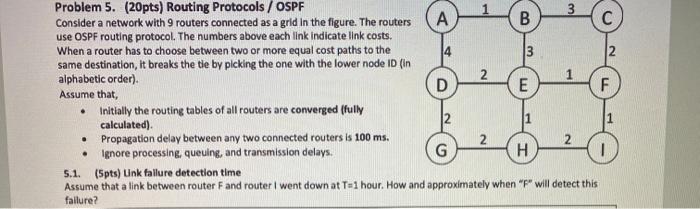 Solved Problem 5. (20pts) Routing Protocols / OSPF 3 | Chegg.com