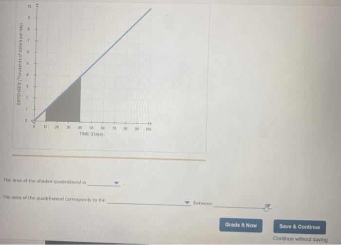 Solved The blue line on the following graph shows a firm's | Chegg.com