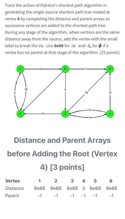 Solved Trace the action of Dijkstra's shortest path | Chegg.com