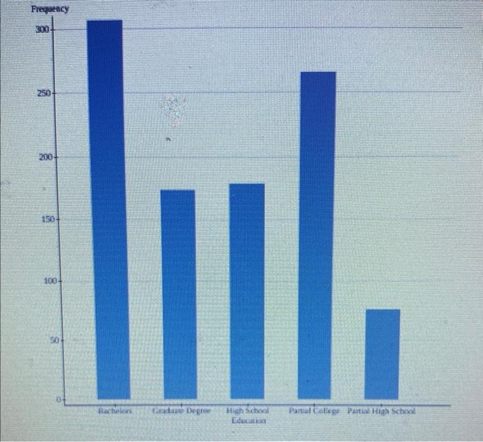 Solved write 12 sentences describing the distribution of