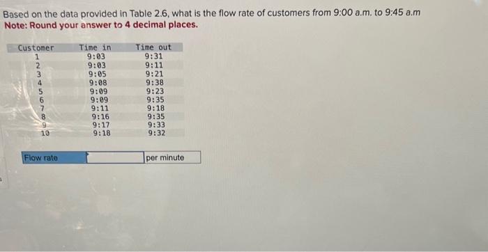 Solved Based on the data provided in Table 2.5, what is the | Chegg.com