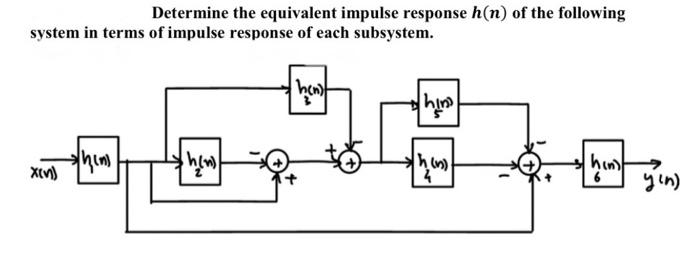 Solved Determine the equivalent impulse response h(n) of the | Chegg.com