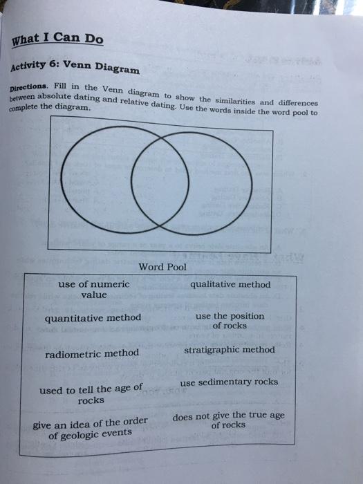 Diagram To Show Differences