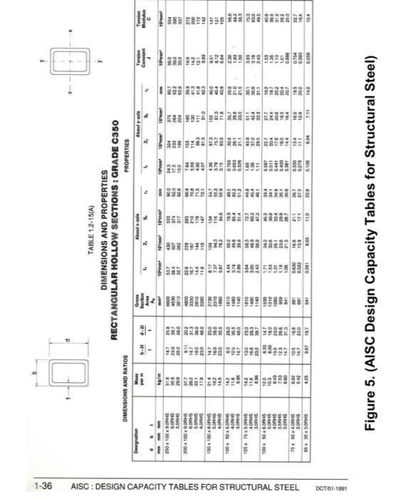 Solved Section 1-1 (cross section of post - refer to table | Chegg.com