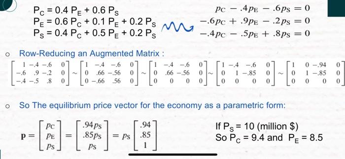 Solved i want examples application of economics by using | Chegg.com