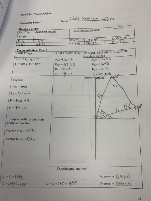 Plug In Method In Math Example Problems 2. Which method is more accurate, is plug in method | Chegg.com