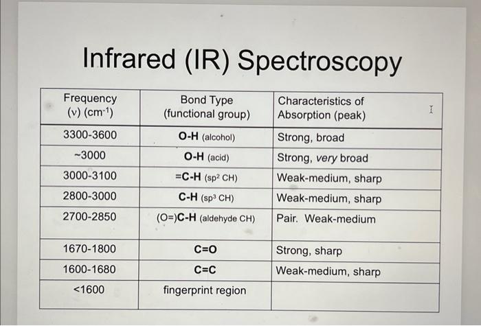 Solved please analyze the IR and format it as though it was | Chegg.com