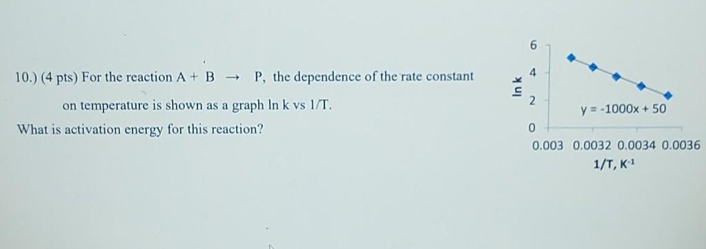 Solved 6 10.) (4 pts) For the reaction A + B - P, the | Chegg.com