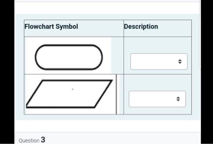 Solved Flowchart Symbol Description 은 Question 3 | Chegg.com