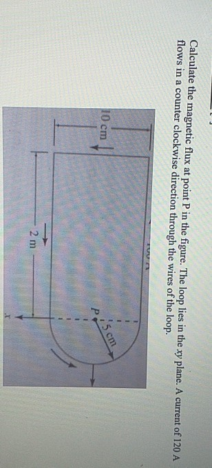 Solved Calculate the magnetic flux at point P in the figure. | Chegg.com