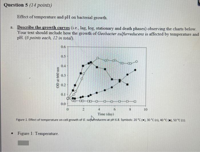 Solved Effect of temperature and pH on bacterial growth. a. | Chegg.com