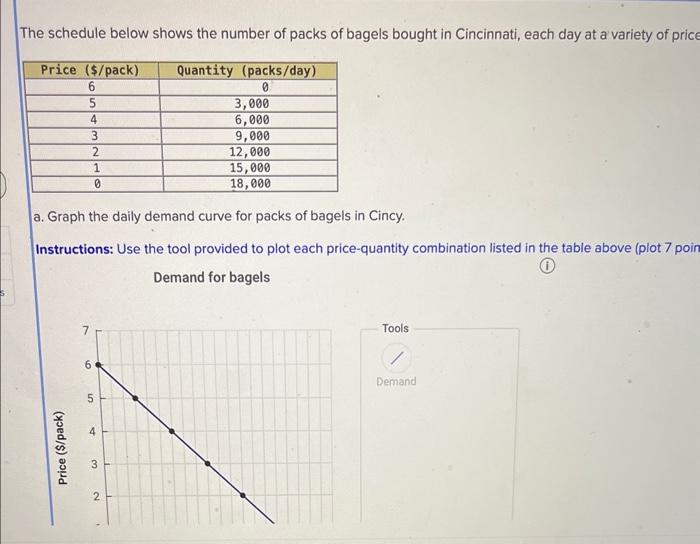 Solved The schedule below shows the number of packs of | Chegg.com
