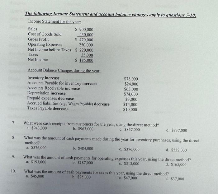 [Solved]: The following Income Statement and account balanc