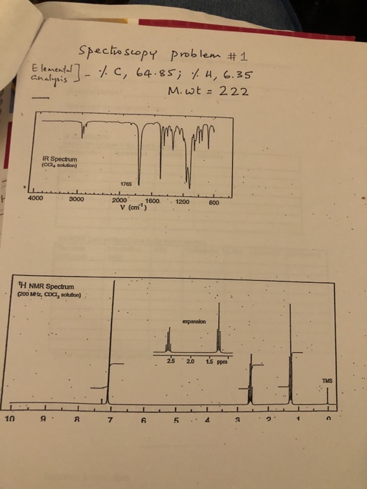 Solved spectroscopy problem #1 Elemental ] _ tc, 64.85; %4, | Chegg.com