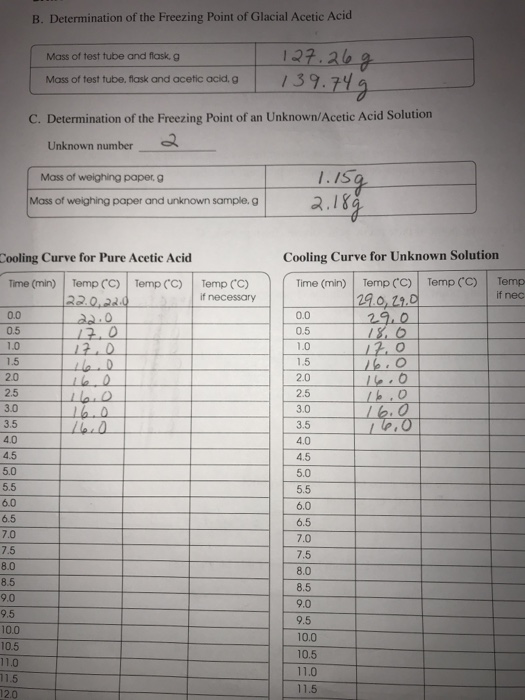 Solved B. Determination of the Freezing Point of Glacial | Chegg.com