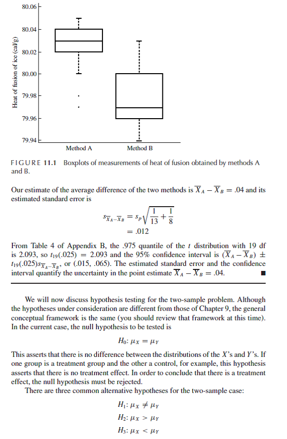 Solved Use the bootstrap to estimate the standard error of and a