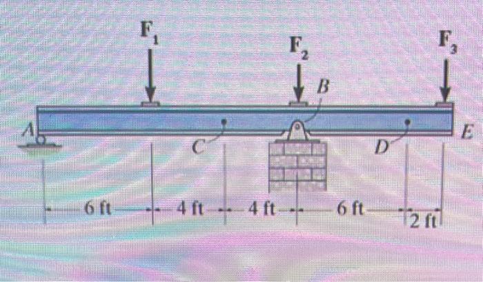 Solved Determine The Internal Normal Force At Point C. Take | Chegg.com