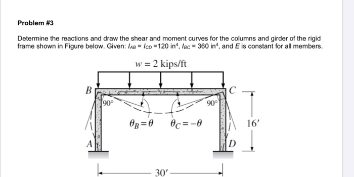 Solved Problem #3 Determine the reactions and draw the shear | Chegg.com