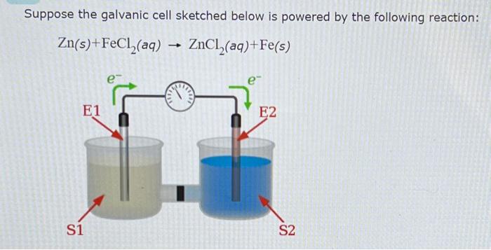 Solved Suppose the galvanic cell sketched below is powered | Chegg.com