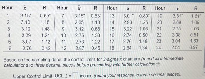 Find UCLx AND LCLx for x chart and UCLr and LCLr for | Chegg.com