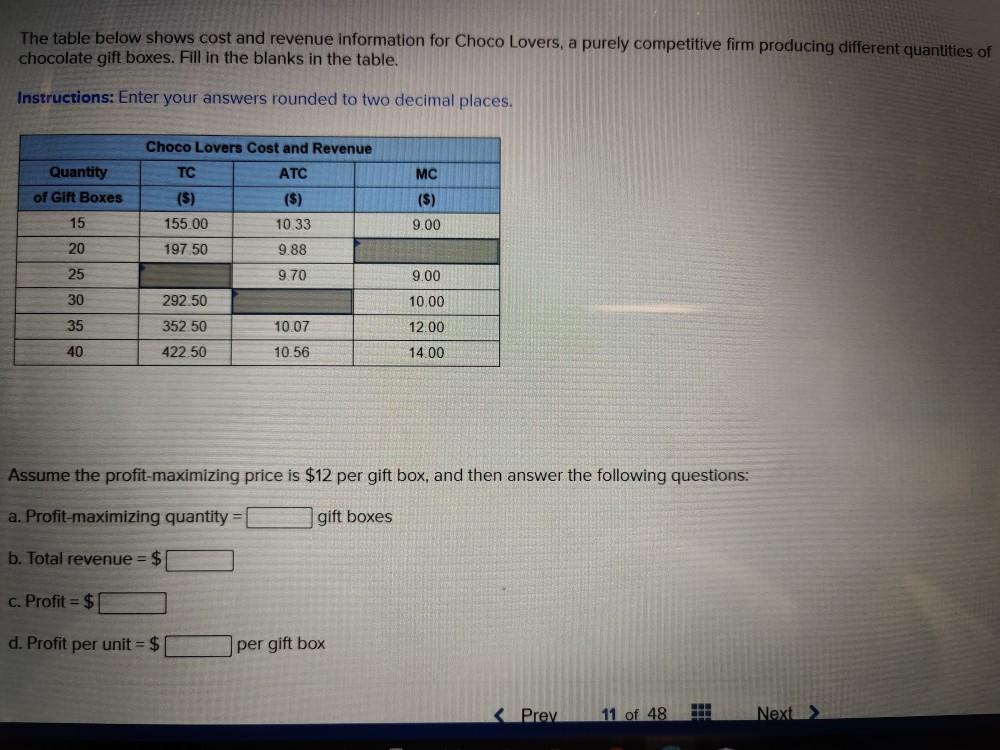 Solved The table below shows cost and revenue information