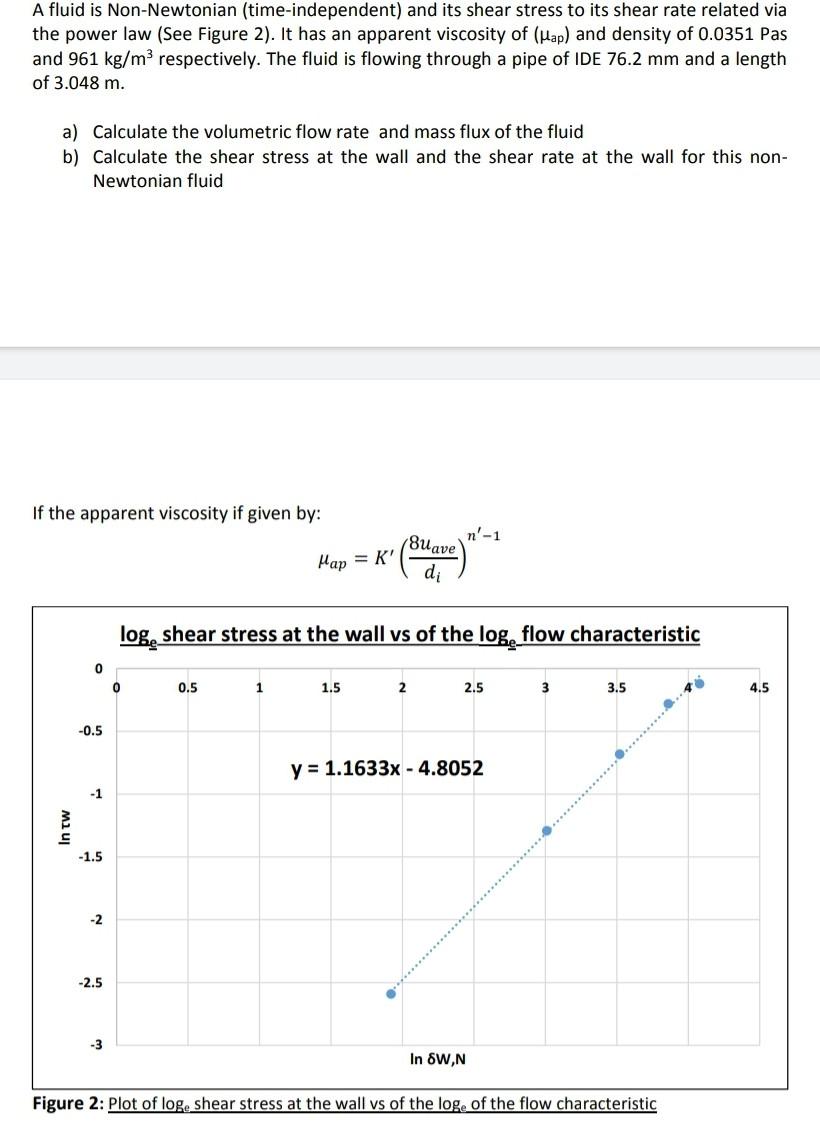 Time Independent Fluids A fluid is Non-Newtonian (time-independent) and its | Chegg.com