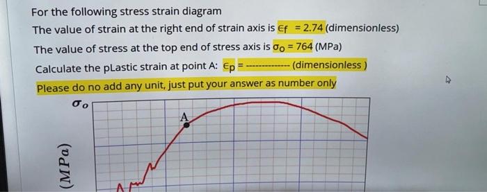 Solved For the following stress strain diagram The value of | Chegg.com