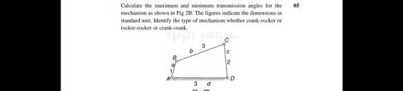 Solved 05 Calculate the maximum and minimum transmission | Chegg.com