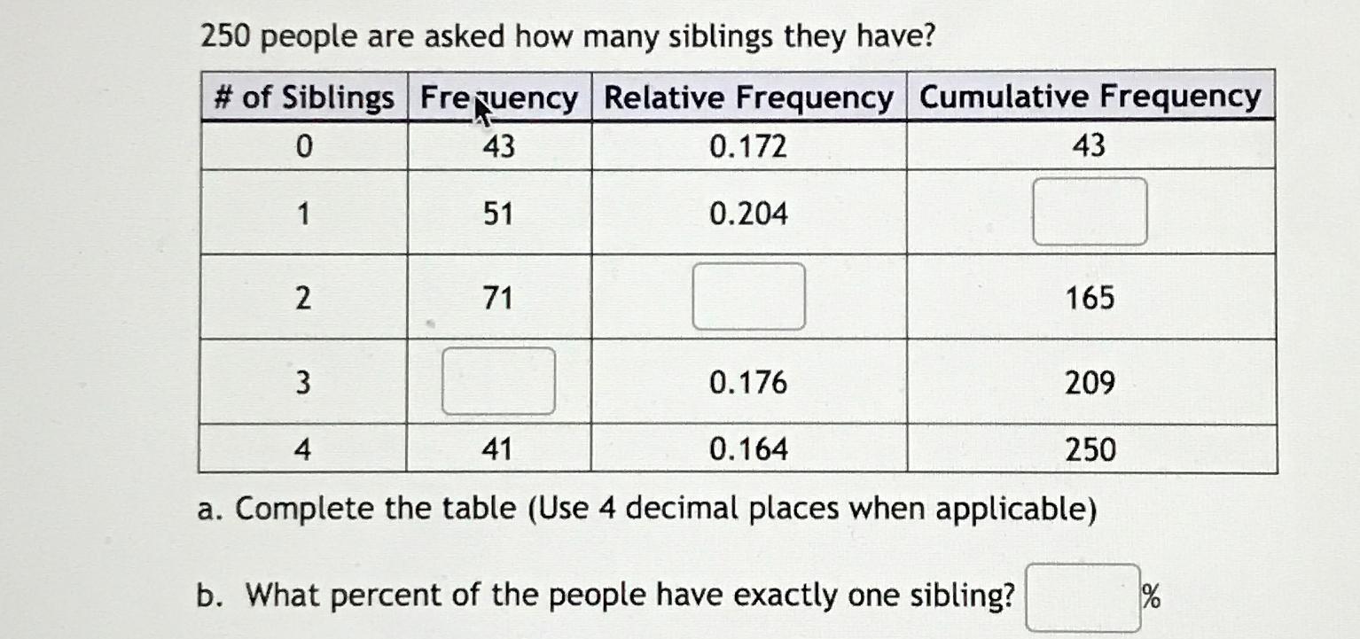 Solved 250 ﻿people are asked how many siblings they | Chegg.com