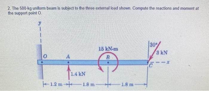 Solved 2. The 500 kg uniform beam is subject to the three | Chegg.com
