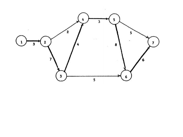 Solved For the following network diagram, add the early and