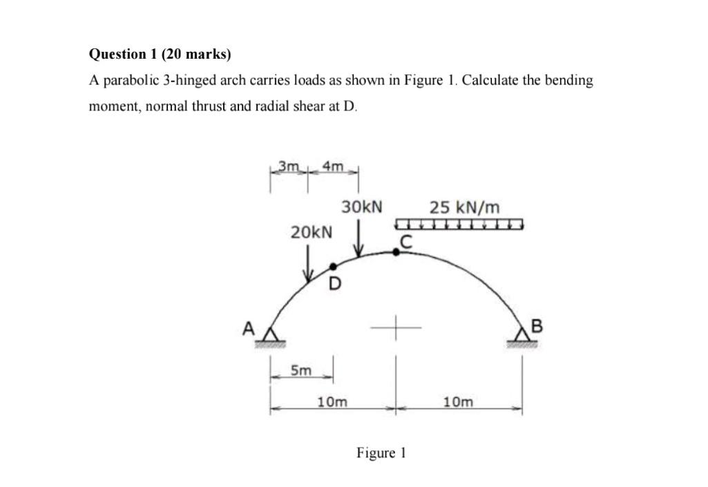 Solved Question 1 (20 Marks) A Parabolic 3-hinged Arch | Chegg.com