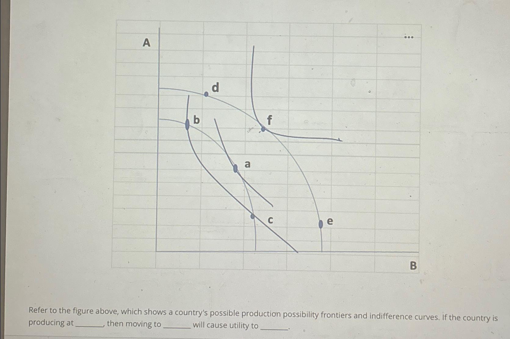 Solved Refer to the figure above, which shows a country's | Chegg.com