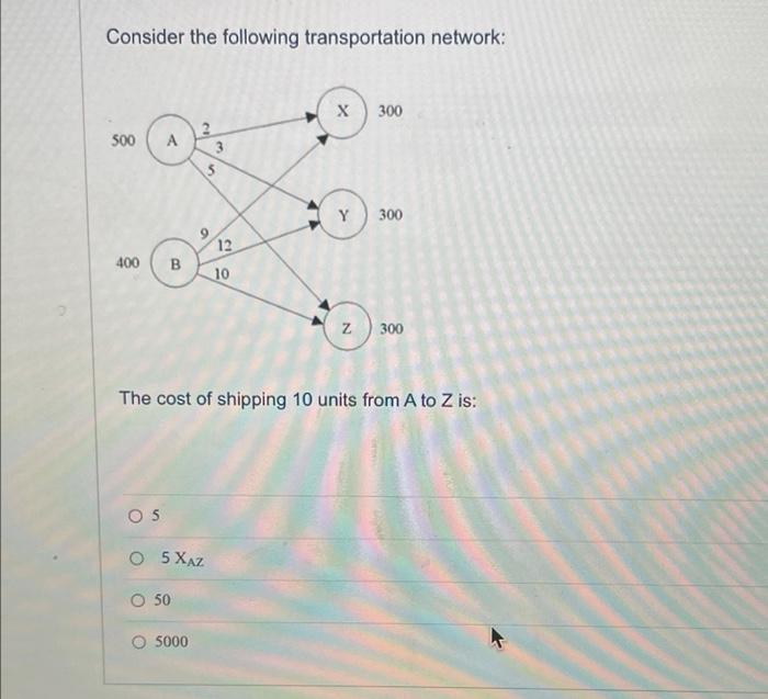 Solved Consider the following transportation network: X 300 | Chegg.com