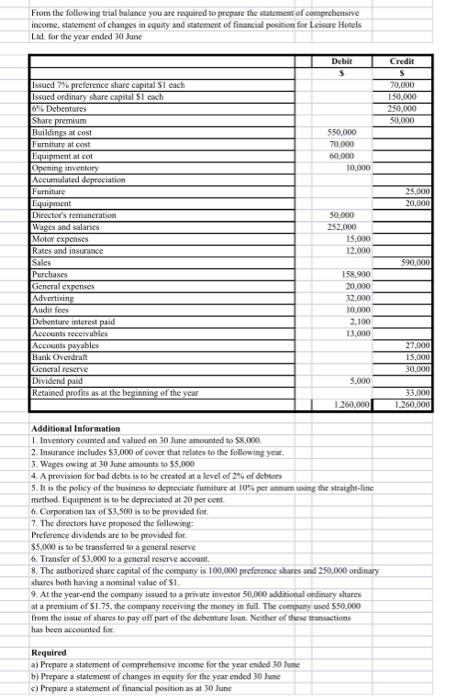 [Solved]: From the following trial balance you are required