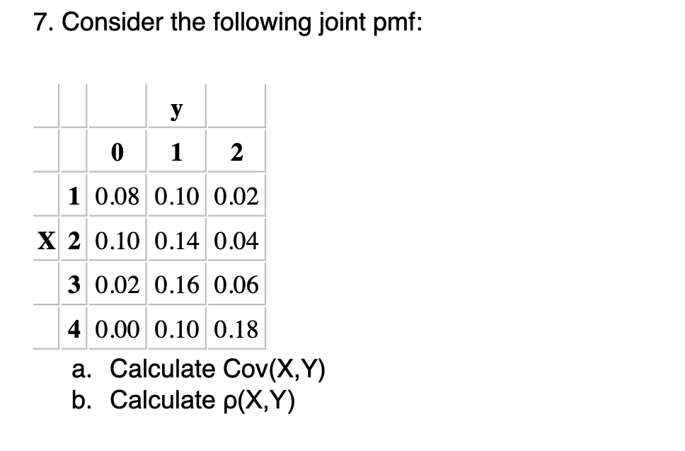 Solved Consider The Following Joint Pmf:a. ﻿Calculate | Chegg.com