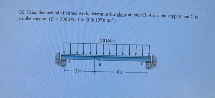 Solved Q2. Using the method of virtual work, determine the | Chegg.com