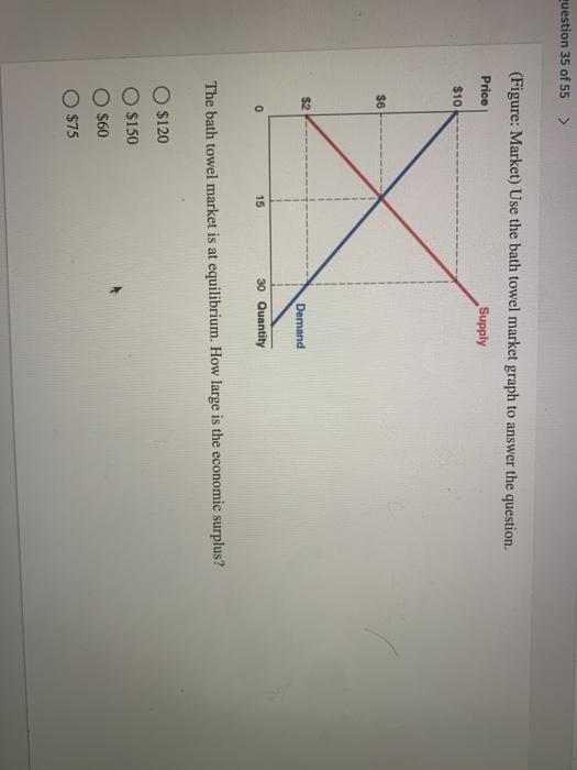 Solved question 35 of 55 > (Figure Market) Use the bath