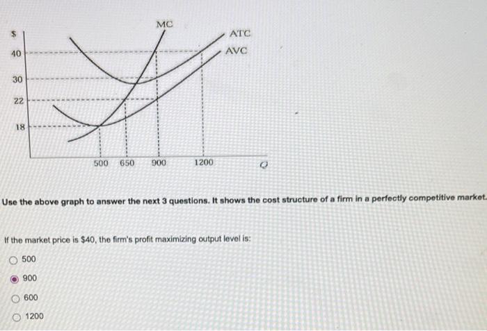 Solved Use the above graph to answer the next 3 questions. | Chegg.com