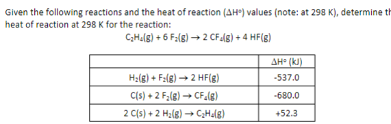 Solved Given the following reactions and the heat of | Chegg.com