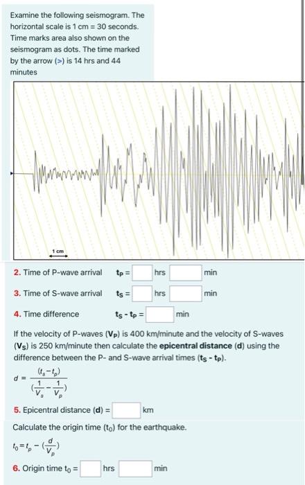 Solved Examine the following seismogram. The horizontal | Chegg.com