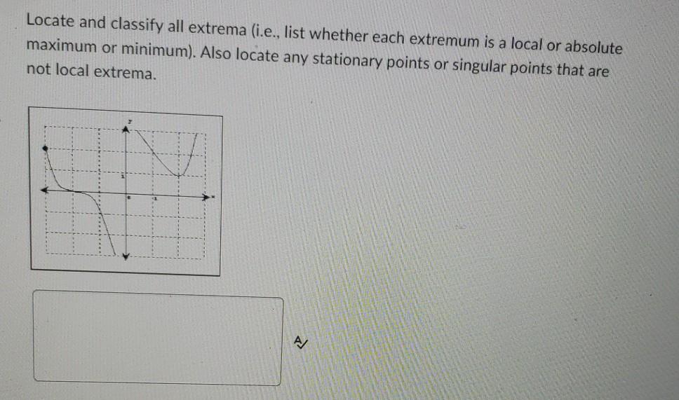 Solved Locate and classify all extrema (i.e., list whether | Chegg.com
