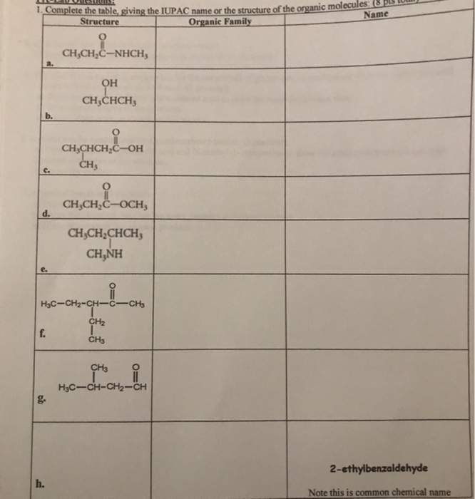 Solved Name Structure 1. Complete the table, giving the | Chegg.com