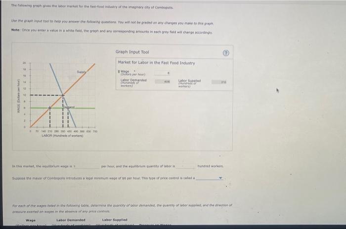 Solved Graph Input Tool Market For Labor In The Fast Focd | Chegg.com