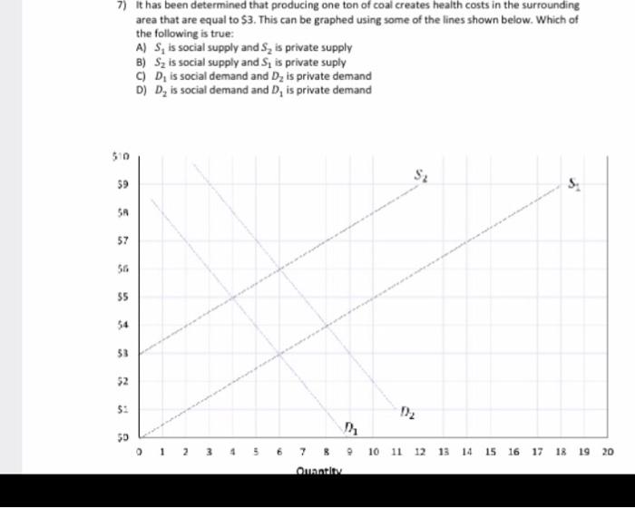 Solved 8) Demand for flu shots is shown in the graph below. | Chegg.com