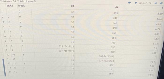 Solved Fit the model containing X1,X2, the quadratic term | Chegg.com