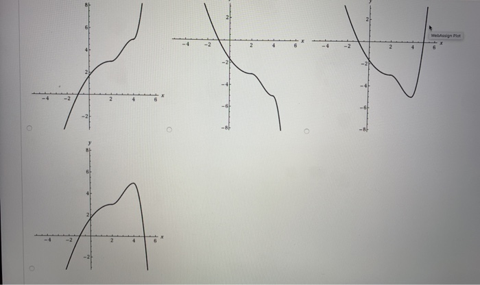 Solved Sketch the graph of a function f having the given | Chegg.com