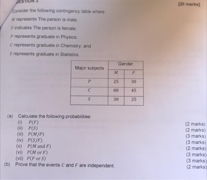 Solved Consider The Following Contingency Table Where M | Chegg.com