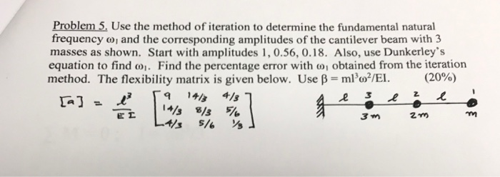 Solved Problem 5. Use the method of iteration to determine | Chegg.com