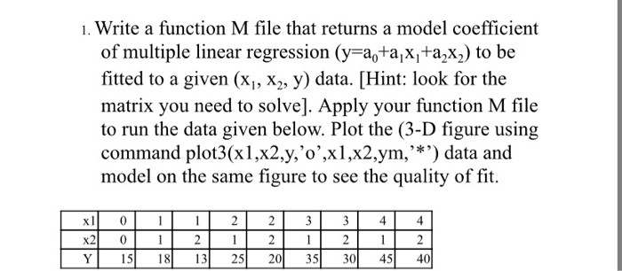 Solved 1. Write a function M file that returns a model | Chegg.com